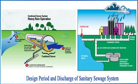 Water/Sewer/Sanitation .